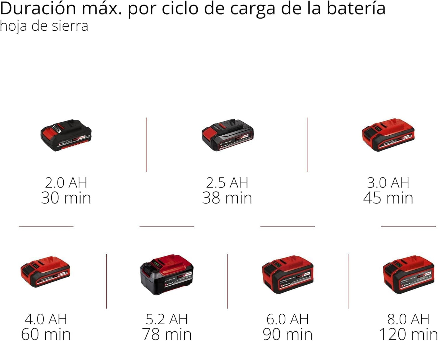 Einhell Herramienta multifunción a batería VARRITO Power X-Change (Li-Ion, 18V, 11000-20000 min.-1, cierre rápido, portaherramientas ajustable en 12 posiciones, sin batería ni cargador)